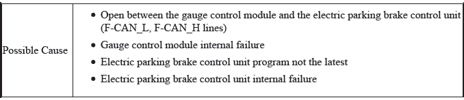 VSA System - Diagnostics